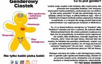 Wrocław: sprawozdanie z akcji GENDEROWY CIASTEK